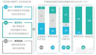 《區(qū)塊鏈信息服務(wù)管理規(guī)定（征求意見稿）》解讀與影響分析