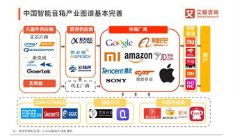 天貓精靈產(chǎn)品進(jìn)化論 萬物互聯(lián)時(shí)代的入口爭(zhēng)奪戰(zhàn)