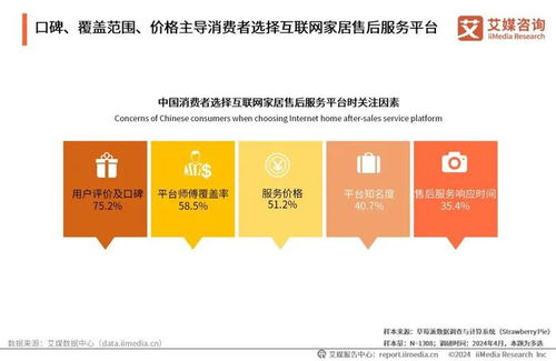 2024年中國互聯(lián)網(wǎng)家居售后服務(wù)市場發(fā)展白皮書 數(shù)字化服務(wù)重塑家居消費(fèi)體驗(yàn)