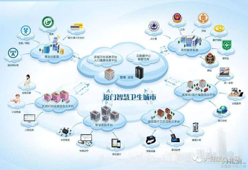 廈門2018年 以智慧健康工程驅(qū)動互聯(lián)網(wǎng)健康服務(wù)模式創(chuàng)新